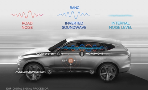 AMS introduces digital active noise reduction solution as3460 for TWS headphones